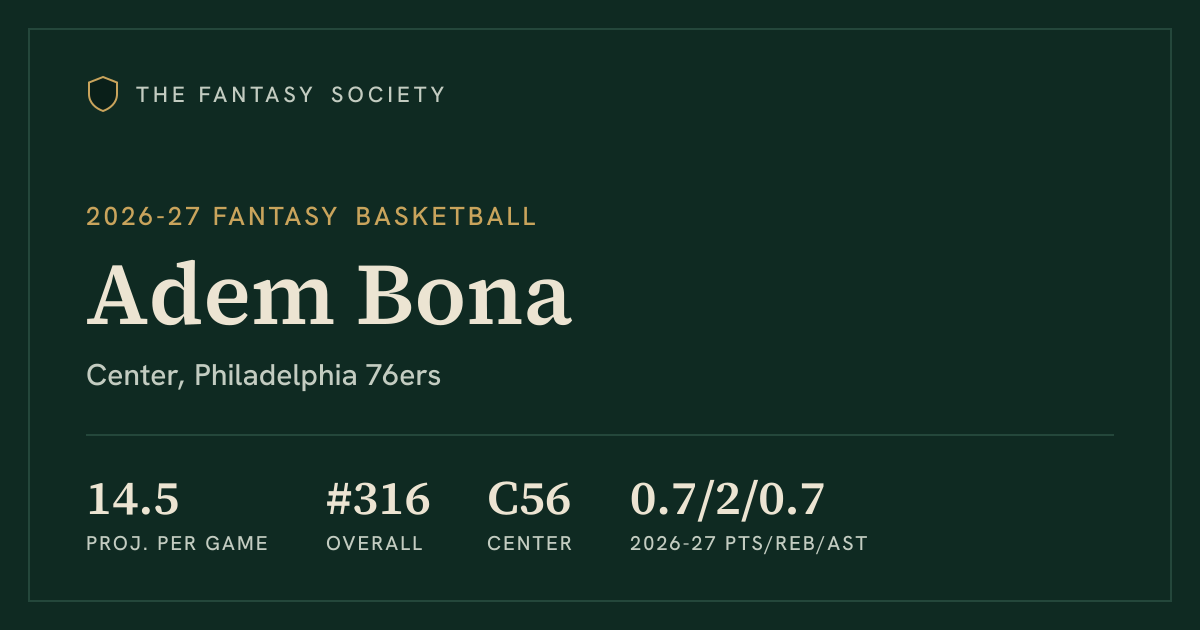 Adem Bona fantasy basketball outlook and stats (2026-27) | The Fantasy ...