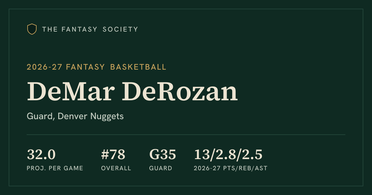 DeMar DeRozan fantasy basketball outlook and stats (2026-27) | The ...
