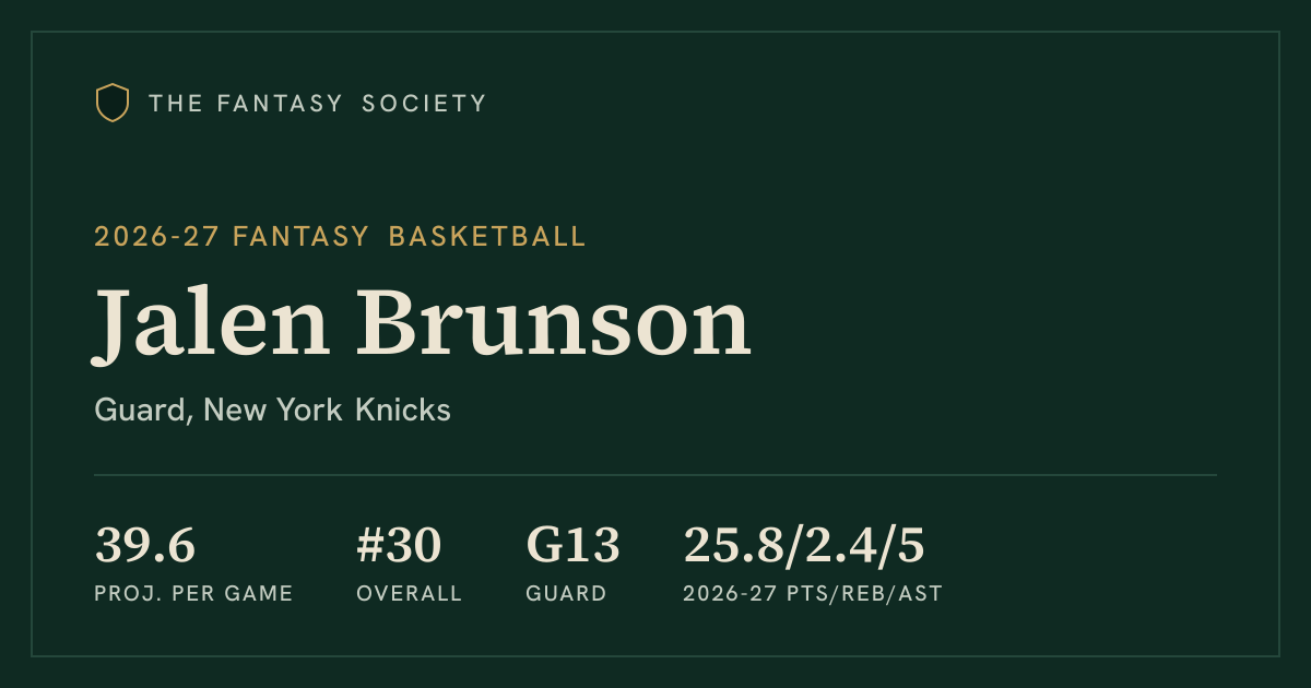 Jalen Brunson fantasy basketball outlook and stats (2026-27) | The ...