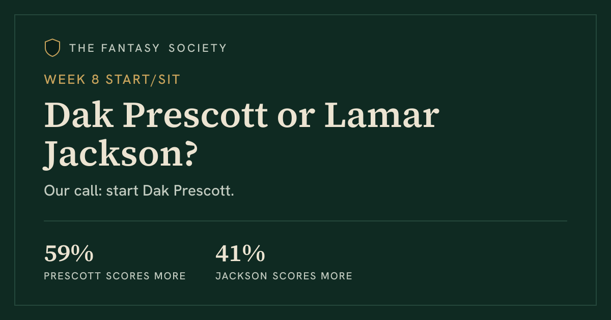 Dak Prescott or Lamar Jackson: who to start in Week 8 (2026) | The ...