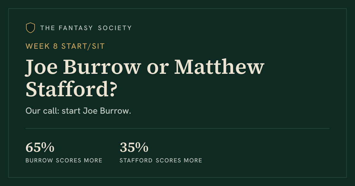 Joe Burrow or Matthew Stafford: who to start in Week 8 (2026) | The ...