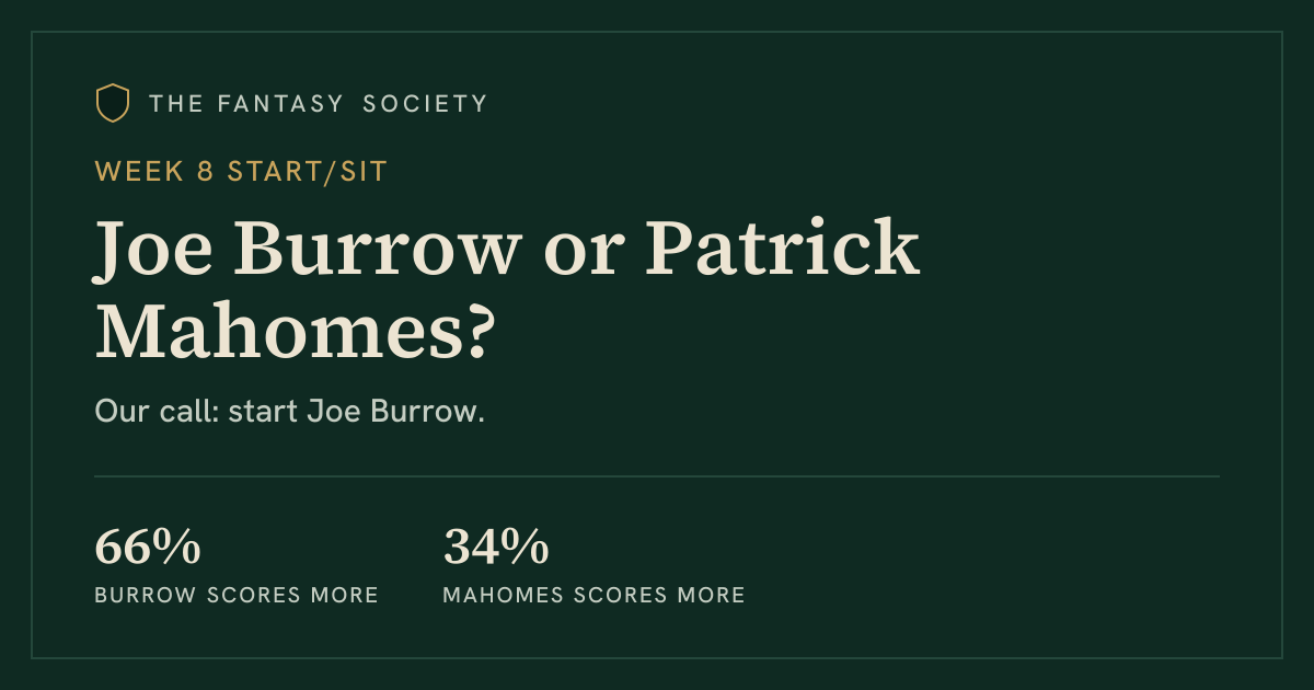 Joe Burrow or Patrick Mahomes: who to start in Week 8 (2026) | The ...