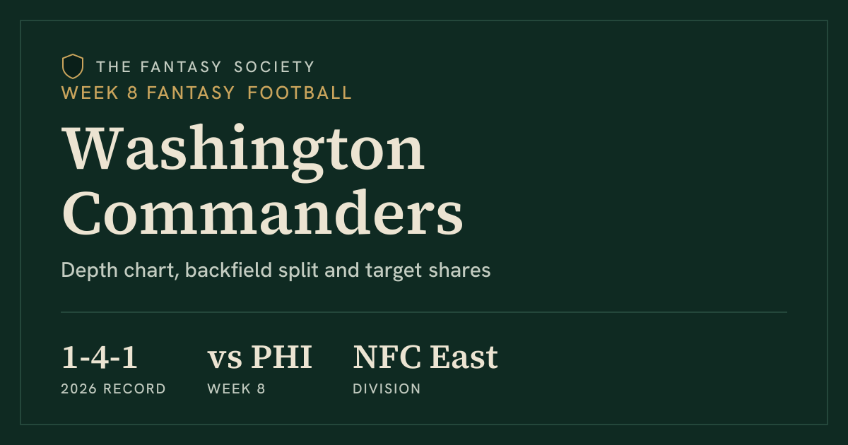 Washington Commanders fantasy football: Week 8 depth chart, backfield ...